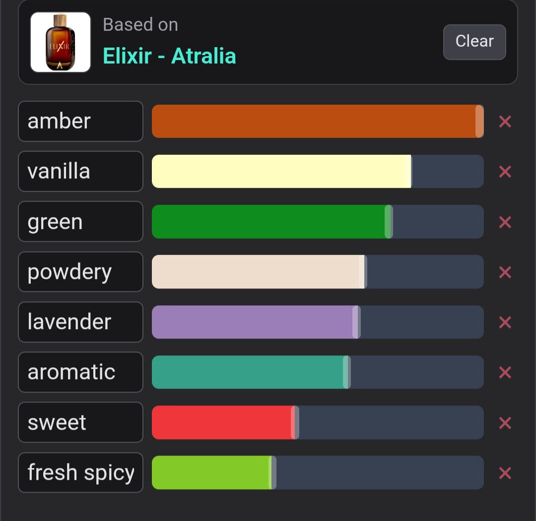 ELIXIR EDP 100ML BY ATRALIA